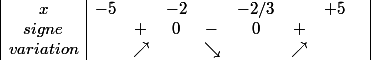 \begin{array} {|c|cccccccc|} x & -5 & & -2 & &-2/3& & +5& \\ {signe} & & + & 0 & - & 0 & + & & \\ {variation} & & \nearrow & & \searrow & & \nearrow & & \end{array}